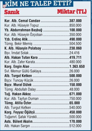 Asıl balyoz millete
